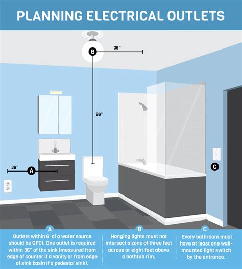 bathroom wall light fixtures electrical box locationcode|nec codes for bathrooms.